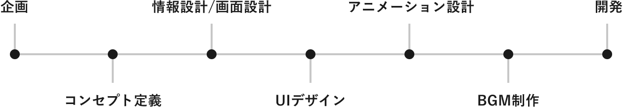 RYOKUCHAINTERAKUTIBUSAINEJI