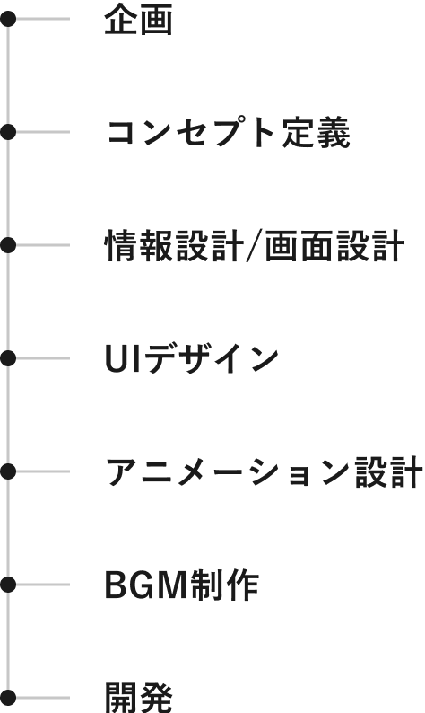 RYOKUCHAINTERAKUTIBUSAINEJI